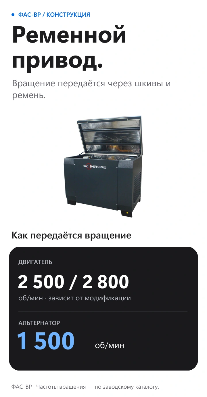 Генератор ФАС-ВР с ременным приводом: 2500 или 2800 об/мин у двигателя и 1500 об/мин у альтернатора по заводскому каталогу.
